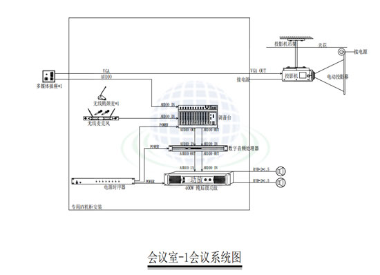 會(huì)議室會(huì)議系統(tǒng)1.jpg 會(huì)議室會(huì)議系統(tǒng)1.jpg