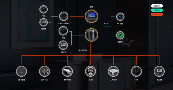 酒店客房智能控制方案、酒店客房控制方案、酒店客房客控方案 酒店客房智能控制方案、酒店客房控制方案、酒店客房客控方案
